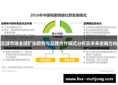 足球市场全球扩张趋势与品牌合作模式分析及未来发展方向