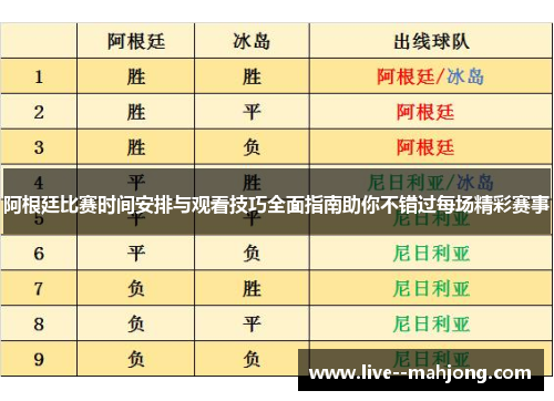 阿根廷比赛时间安排与观看技巧全面指南助你不错过每场精彩赛事 阿根廷比赛时间安排与观看技巧全面指南助你不错过每场精彩赛事