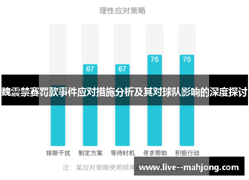魏震禁赛罚款事件应对措施分析及其对球队影响的深度探讨 魏震禁赛罚款事件应对措施分析及其对球队影响的深度探讨