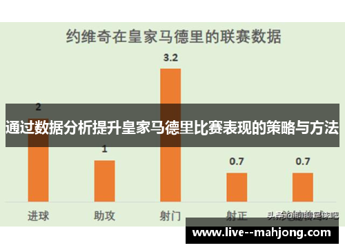 通过数据分析提升皇家马德里比赛表现的策略与方法 通过数据分析提升皇家马德里比赛表现的策略与方法