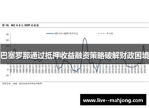 巴塞罗那通过抵押收益融资策略破解财政困境 巴塞罗那通过抵押收益融资策略破解财政困境